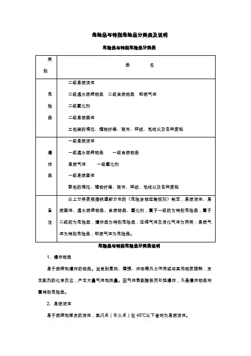 危险品与特别危险品分类表及说明