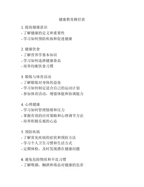 健康教育路径表
