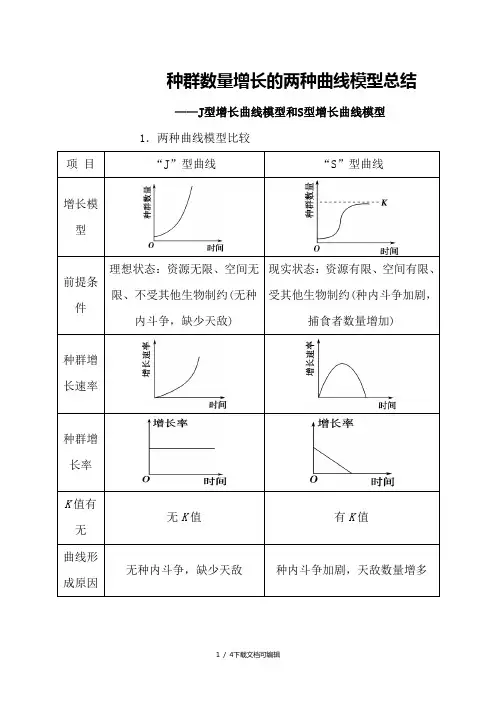 J型增长曲线和S型增长曲线