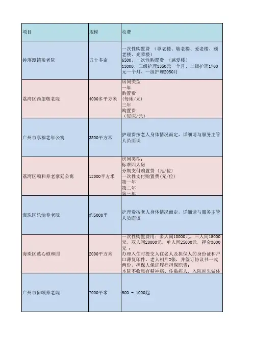 广州养老项目史上最详细信息