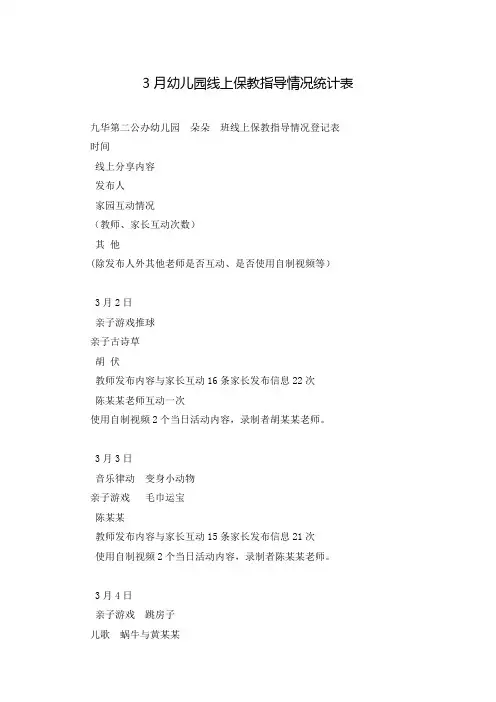 3月幼儿园线上保教指导情况统计表