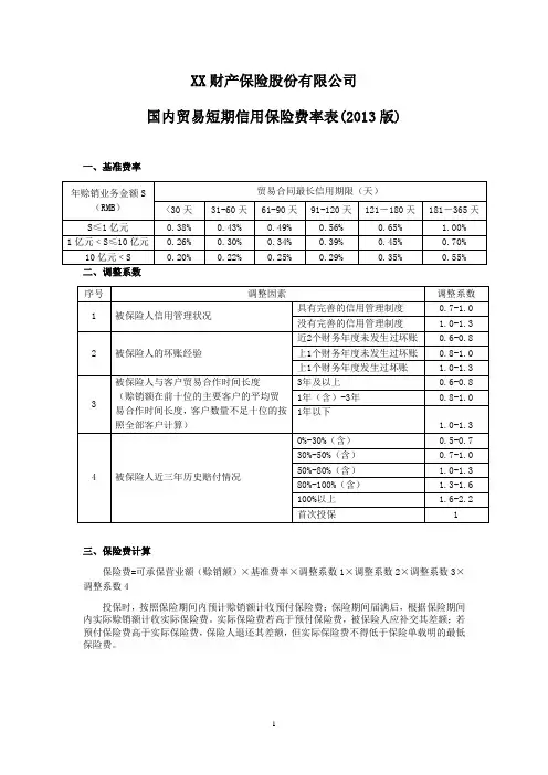国内贸易短期信用保险条款的费率(2013版) 保险基础知识学习资料 条款产品开发