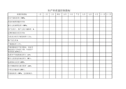 妇产科质量控制指标