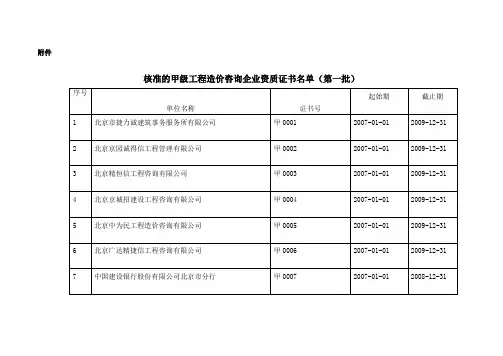 家工程造价咨询企业名单