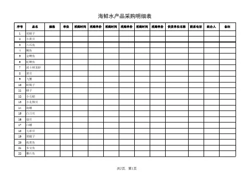海鲜水产品采购明细表