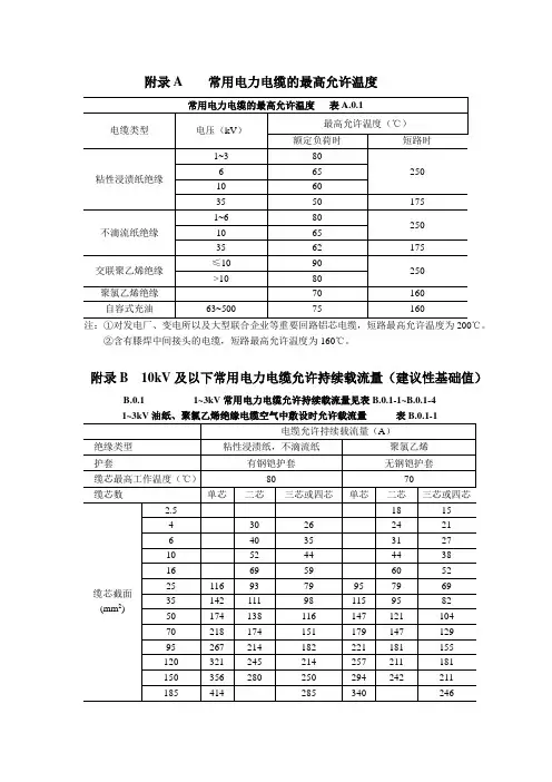 常用电力电缆的最高允许温度