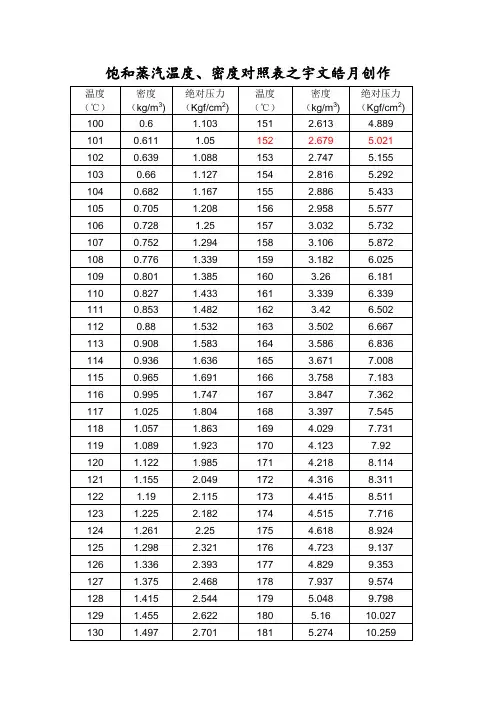 饱和蒸汽温度密度对照表