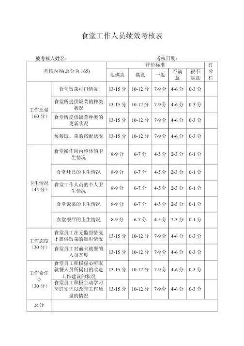 食堂工作人员绩效考核表