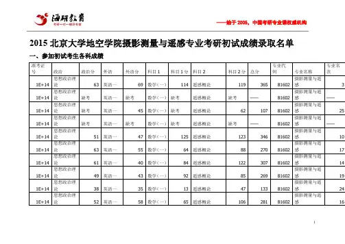 2015北京大学地空学院摄影测量与遥感专业考研初试成绩录取名单