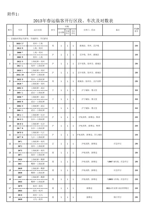 2013年春运临客开行区段、车次及对数表