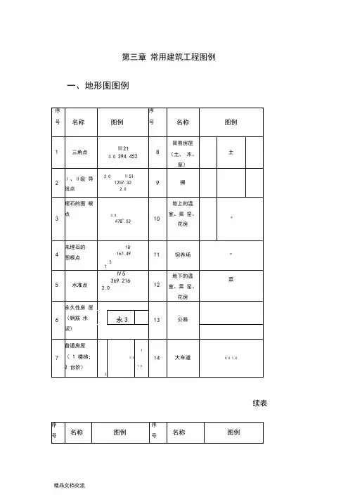 常用建筑工程图例
