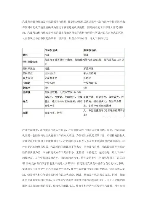 汽油发动机柴油发动机的区别