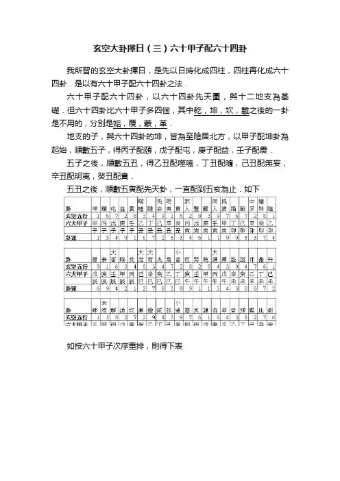 玄空大卦擇日（三）六十甲子配六十四卦