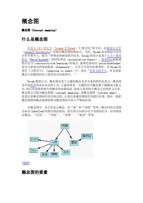 概念图