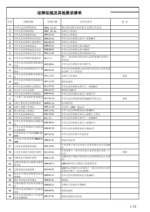食品生产企业法律法规清单