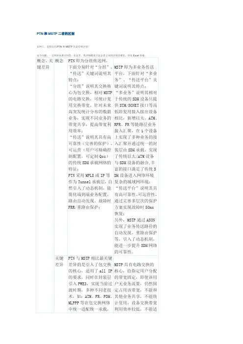 PTN和MSTP区别