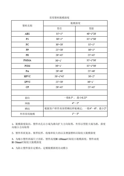 塑料件脱模斜度