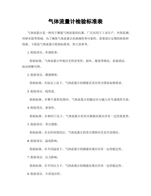 气体流量计检验标准表