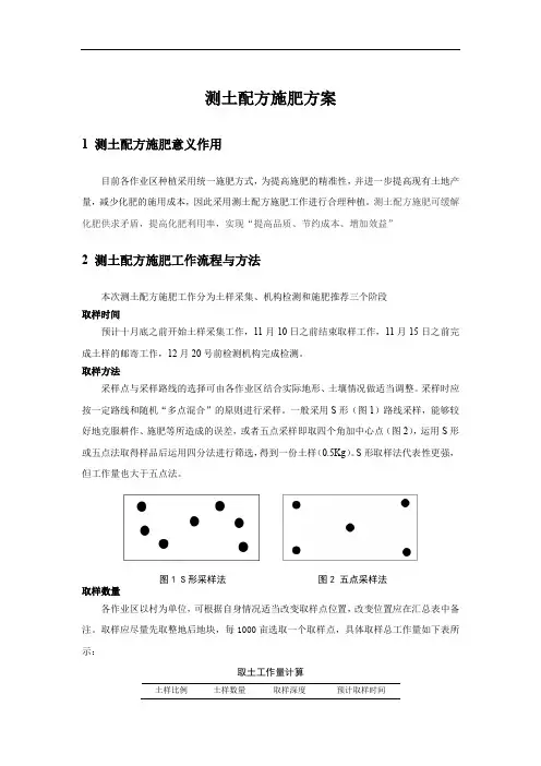 测土配方施肥方案