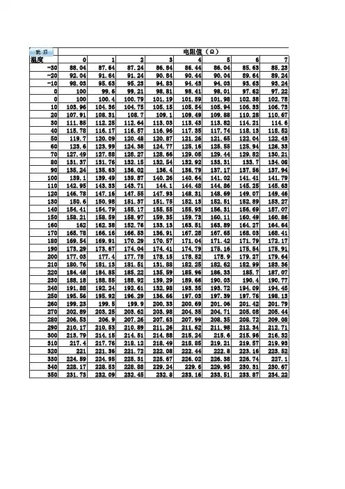 PT100电阻温度对照表