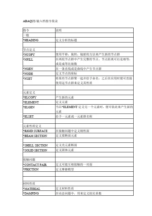 ABAQUS精华指令