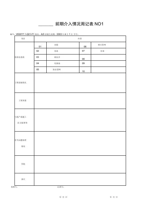 物业客服表格汇总