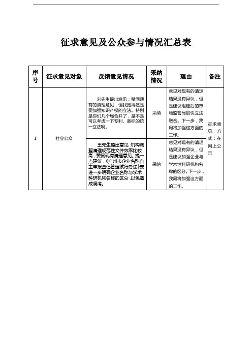 征求意见及公众参与情况汇总表