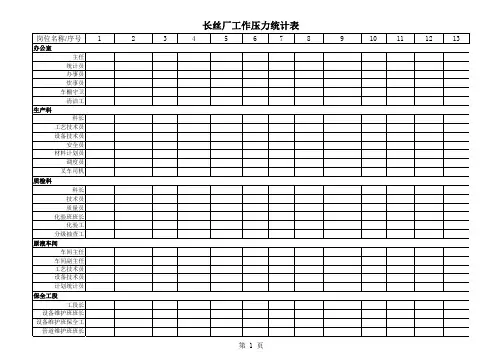 长丝厂工作压力统计表