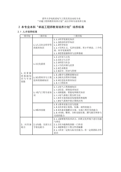 清华大学电机系电气工程及其自动化专业