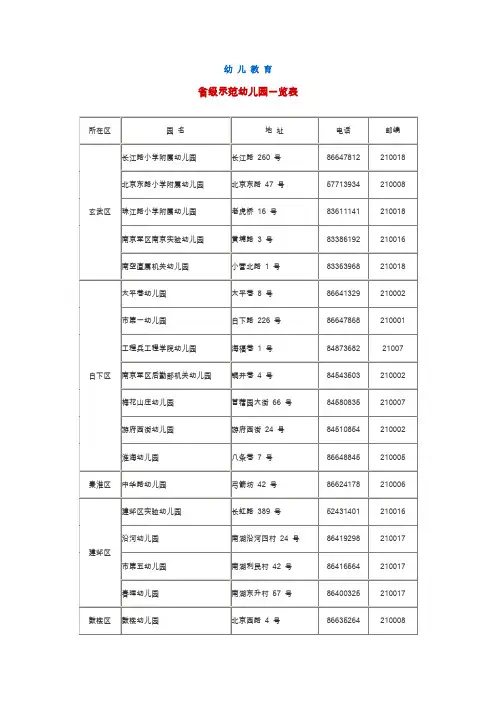 南京市省级示范幼儿园、省级实验小学、二星级以上普通高中一览表