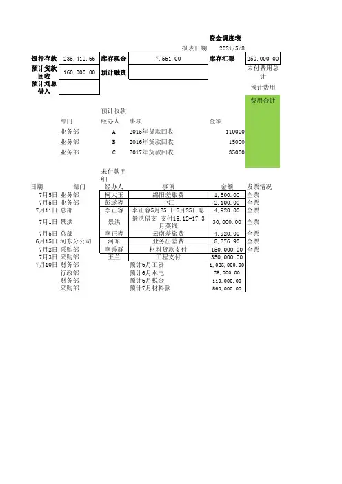 资金调度表