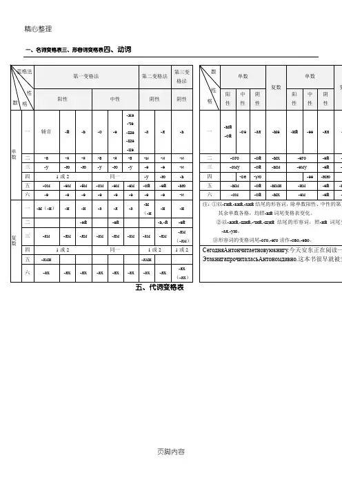 俄语语法汇总表格模板经典!