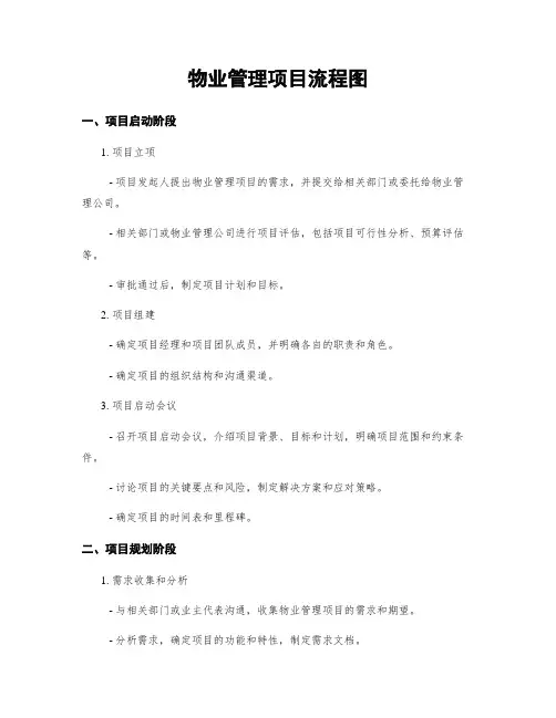 物业管理项目流程图