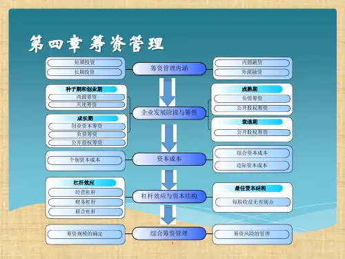 第四章  筹资管理  《财务管理》PPT课件