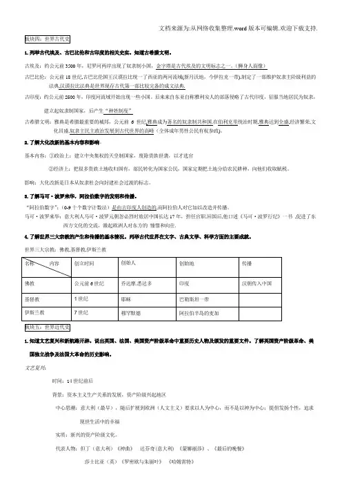 人教版历史九年级上复习提纲
