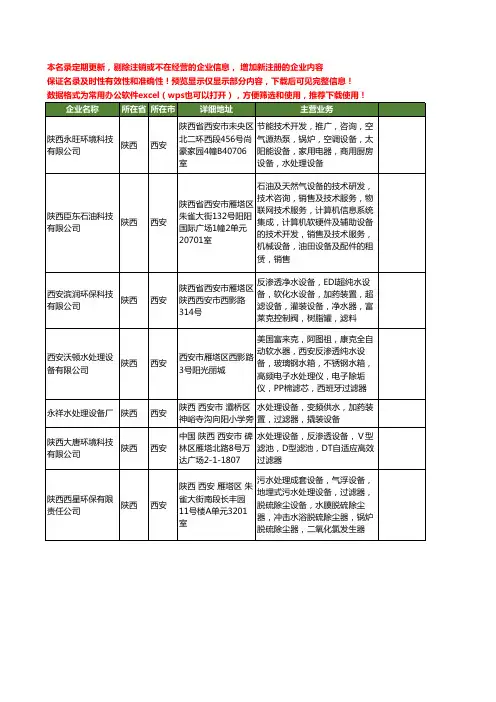新版陕西省水处理过滤器工商企业公司商家名录名单联系方式大全18家
