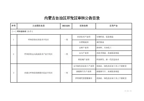 内蒙古自治区开发区审核公告目录