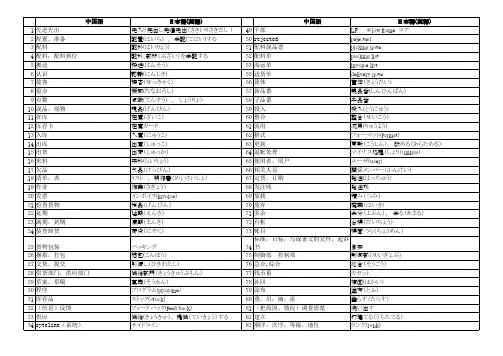 制造用専门用语