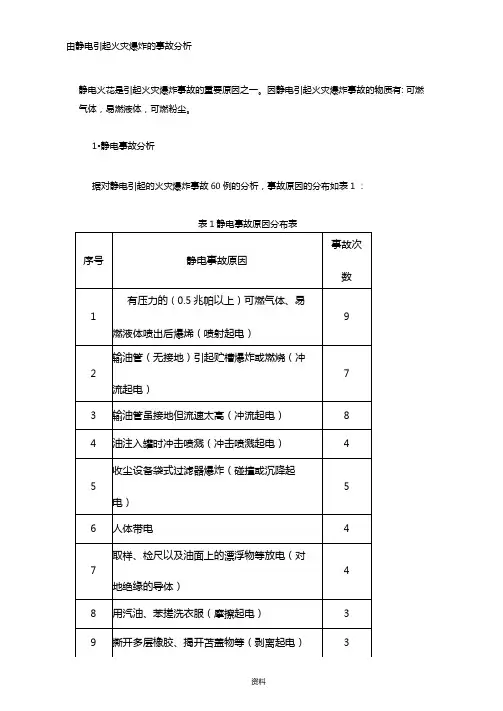 由静电引起火灾爆炸的事故分析