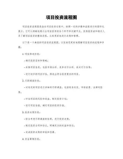 项目投资流程图