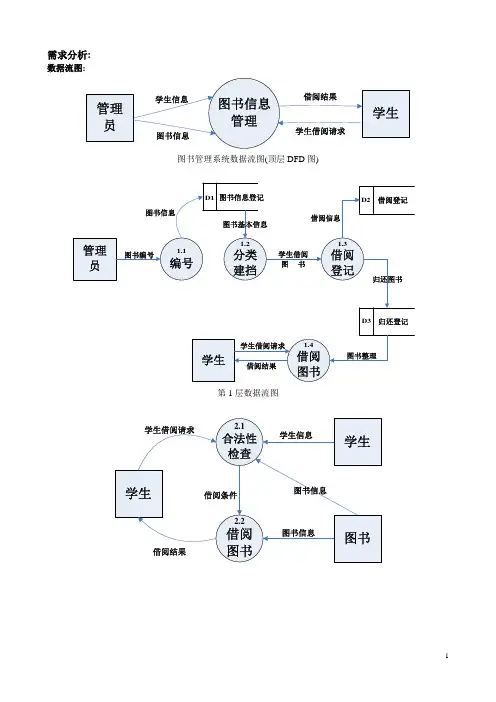 图书管理系统设计-流程图、系统图-VB编程毕业设计