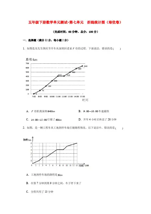 五年级数学下册  分层训练 单元测试 第七单元 折线统计图(培优卷) (含答案)(人教版)