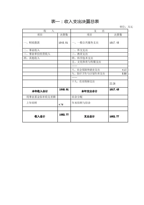 表一收入支出决算总表