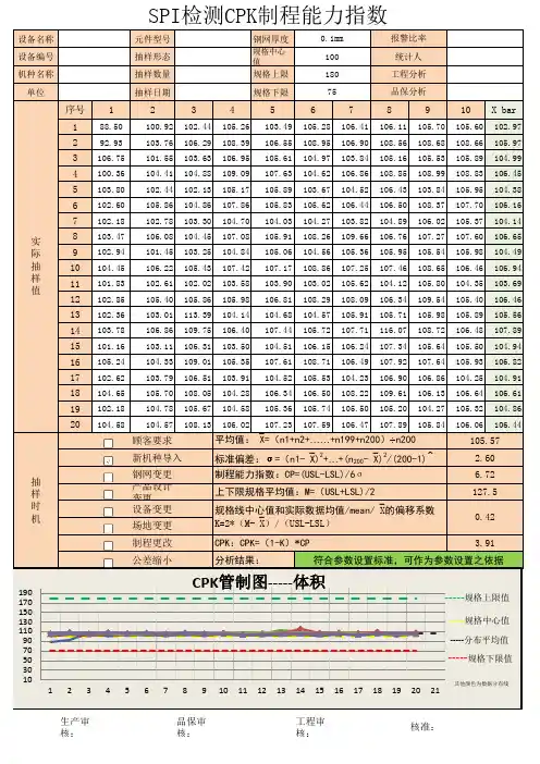 cpk能力指数表