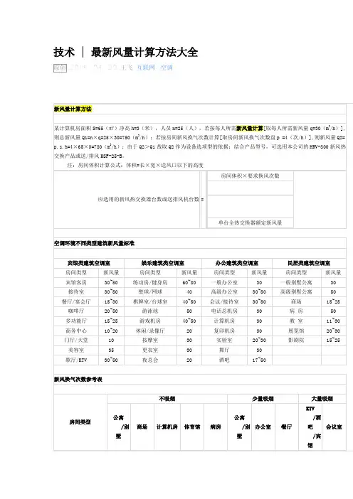 最新风量计算方法大全