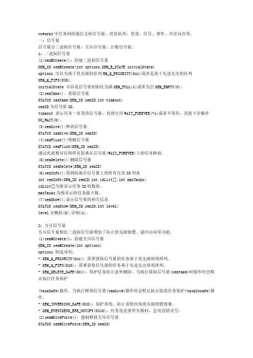 Vxworks任务间通信