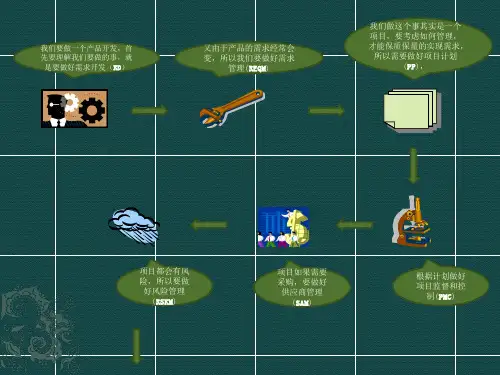 CMMI-DEV的22个PA理解