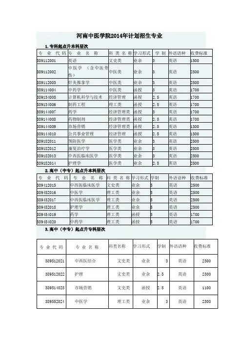 河南中医学院学费标准