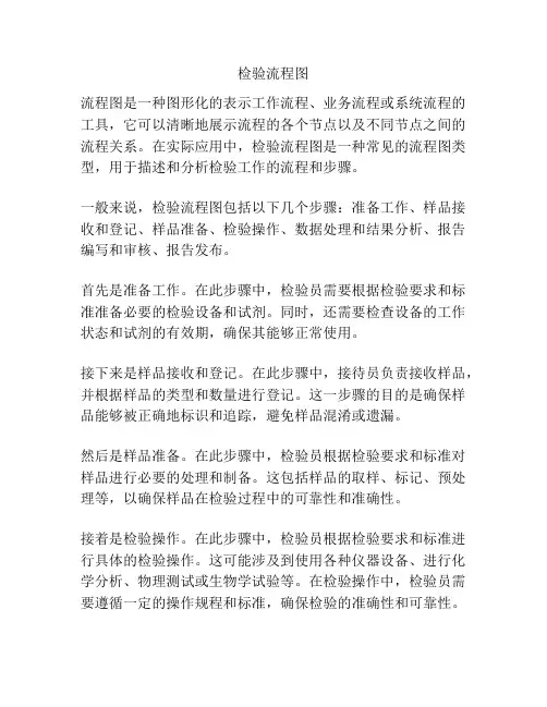 检验流程图