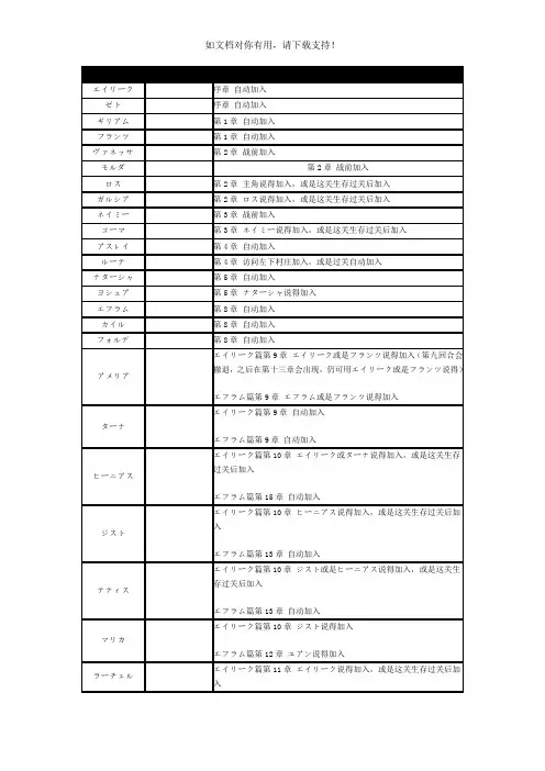 火焰纹章 圣魔之光石攻略汇总讲解